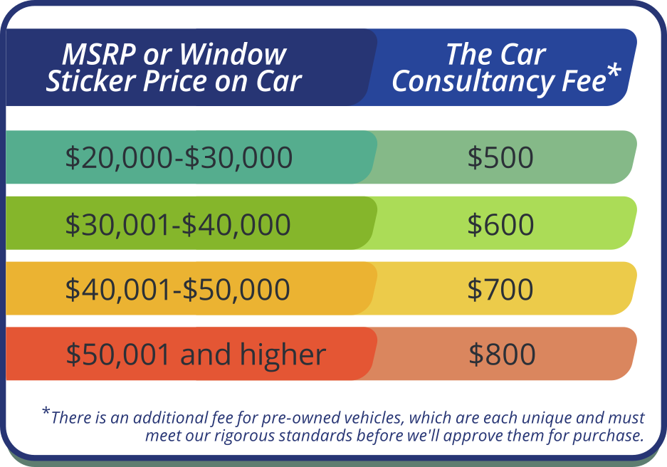 Fee Schedule for The Car Consultancy
