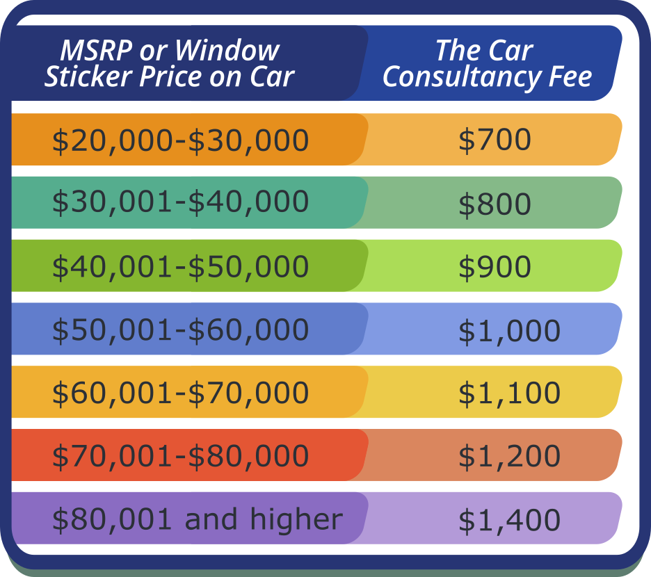 Pricing Table